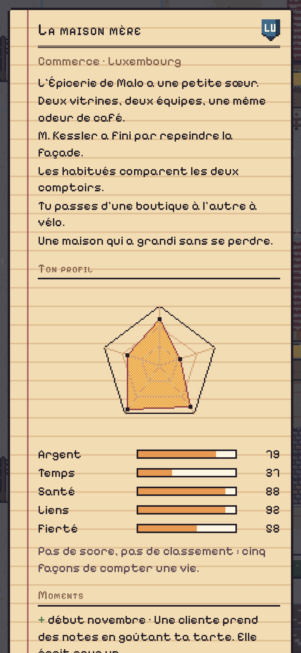The end screen of a run in French: the ending « La maison mère », Commerce · Luxembourg, a six-line epilogue about a second shop, then the profile drawn as a pentagon and as five bars, Argent 79, Temps 37, Santé 88, Liens 92, Fierté 58, and the line « Pas de score, pas de classement : cinq façons de compter une vie. »