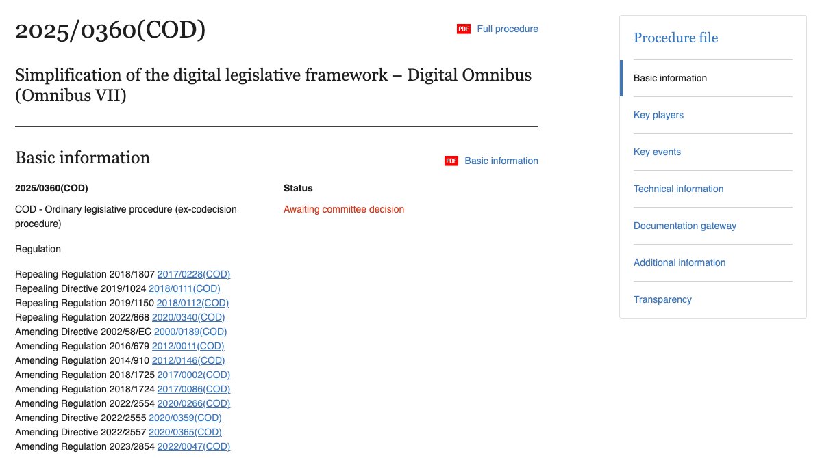 La page de l'Observatoire législatif pour la procédure 2025/0360(COD), omnibus numérique, avec le statut Awaiting committee decision et la liste des actes que la proposition abrogerait ou modifierait